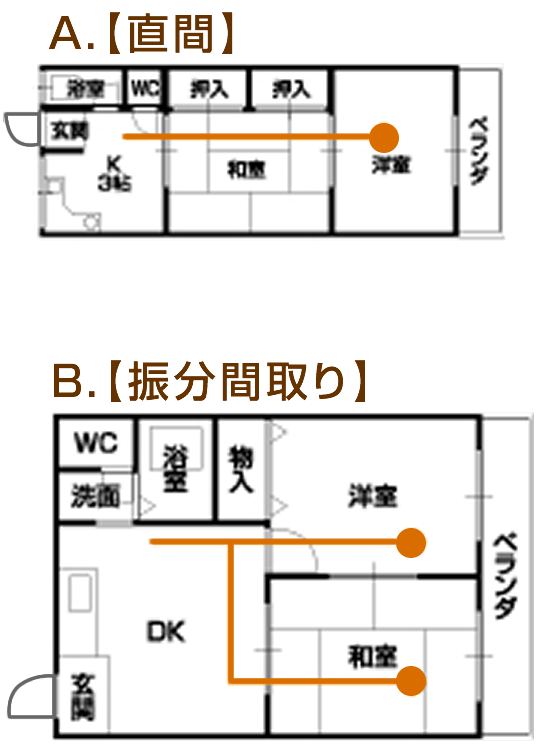 直間と振分間取りのイメージ図